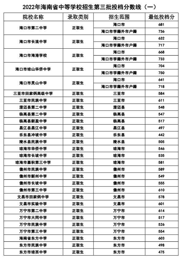 海口市第二中学(海口市第二中学是重点高中吗)