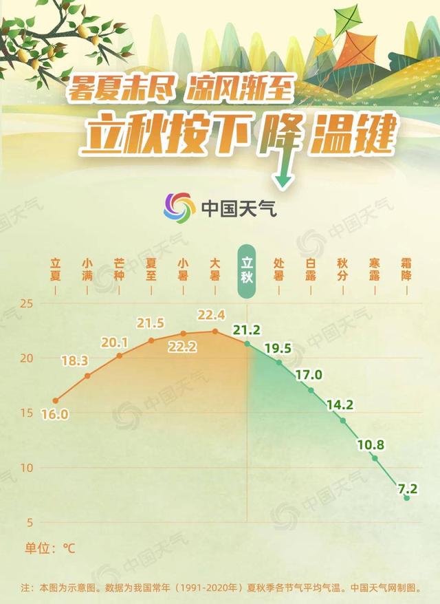 2020年立秋后热吗(2021年立秋后天气还热多久)-宅配通娱网