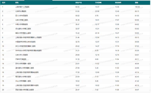 骨科医院全国前十名是哪几家，全国骨科排名（省医骨科实力居贵州省内第一、西南前列）
