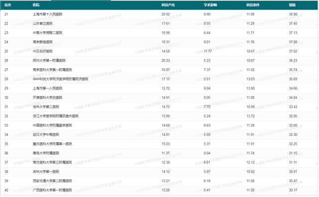 骨科医院全国前十名是哪几家，全国骨科排名（省医骨科实力居贵州省内第一、西南前列）