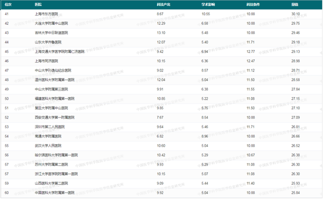 骨科医院全国前十名是哪几家，全国骨科排名（省医骨科实力居贵州省内第一、西南前列）