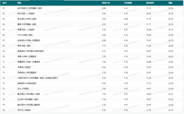 骨科医院全国前十名是哪几家，全国骨科排名（省医骨科实力居贵州省内第一、西南前列）