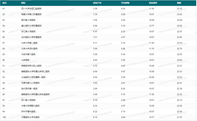 骨科医院全国前十名是哪几家，全国骨科排名（省医骨科实力居贵州省内第一、西南前列）