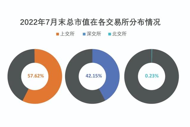 股票账户数，股票最多可以有多少个账户（A股市场规模实现跨越式发展）