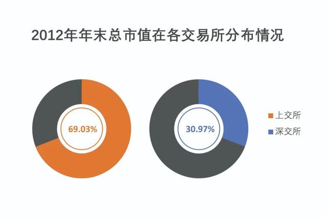 股票账户数，股票最多可以有多少个账户（A股市场规模实现跨越式发展）