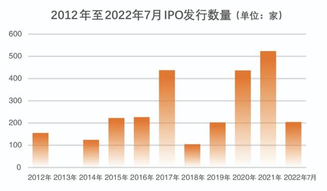 股票账户数，股票最多可以有多少个账户（A股市场规模实现跨越式发展）