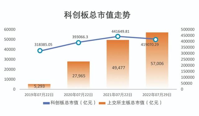 股票账户数，股票最多可以有多少个账户（A股市场规模实现跨越式发展）