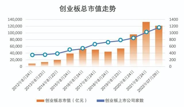 股票账户数，股票最多可以有多少个账户（A股市场规模实现跨越式发展）