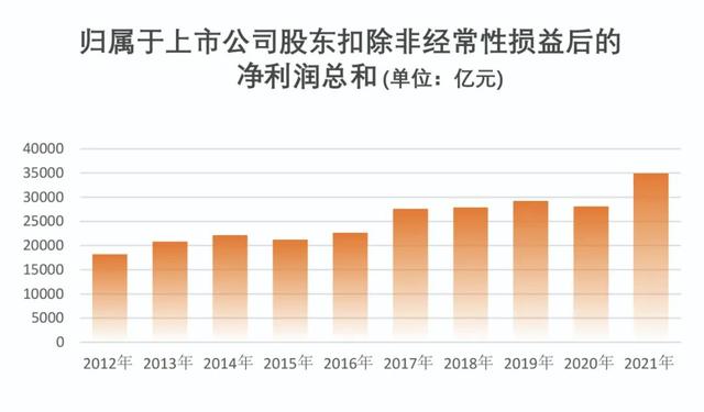 股票账户数，股票最多可以有多少个账户（A股市场规模实现跨越式发展）