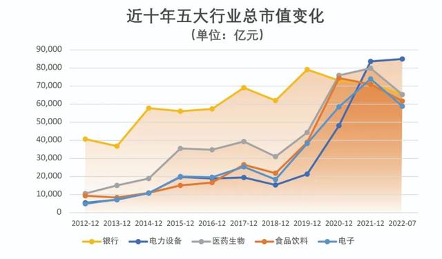 股票账户数，股票最多可以有多少个账户（A股市场规模实现跨越式发展）