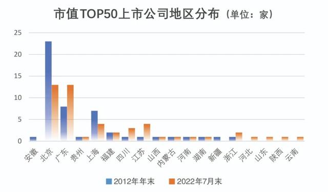 a股一共有多少只股票,a股股票数量（A股市场规模实现跨越式发展）