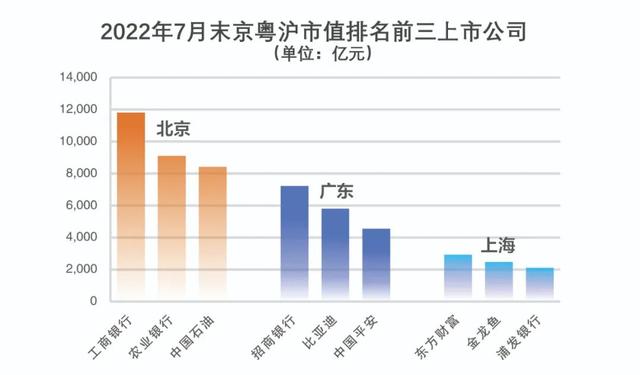 股票账户数，股票最多可以有多少个账户（A股市场规模实现跨越式发展）