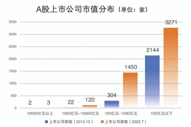 股票账户数，股票最多可以有多少个账户（A股市场规模实现跨越式发展）