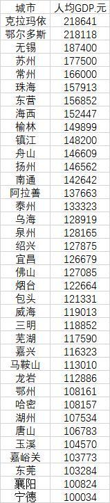 新疆城市排名(新疆一共有多少个县市)