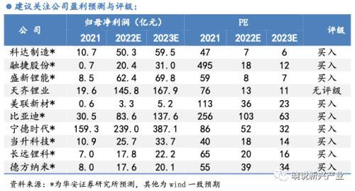 北京当升材料科技股份有限公司（锂电周报：产业链排产环比向上）