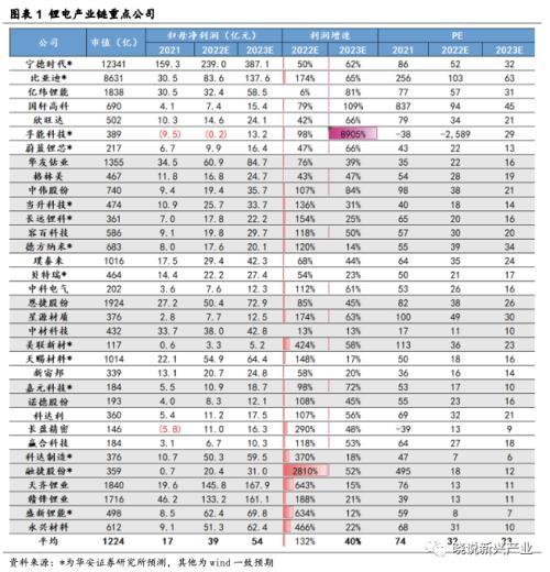 北京当升材料科技股份有限公司（锂电周报：产业链排产环比向上）