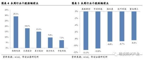 北京当升材料科技股份有限公司（锂电周报：产业链排产环比向上）