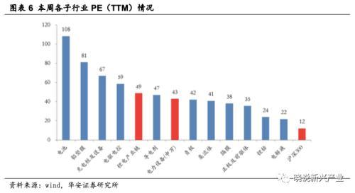 北京当升材料科技股份有限公司（锂电周报：产业链排产环比向上）