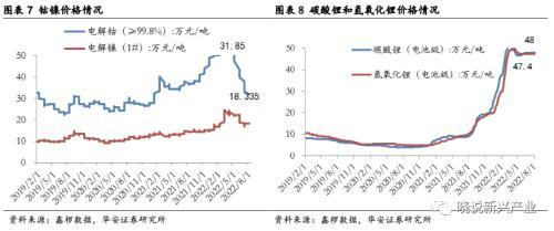 北京当升材料科技股份有限公司（锂电周报：产业链排产环比向上）