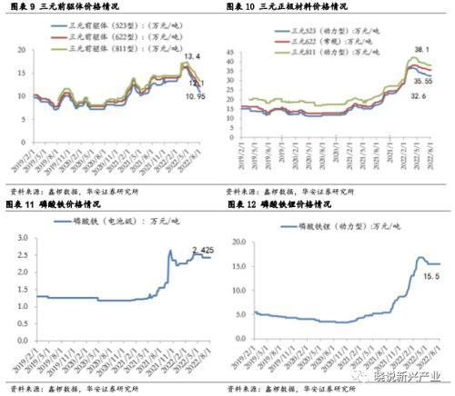 北京当升材料科技股份有限公司（锂电周报：产业链排产环比向上）