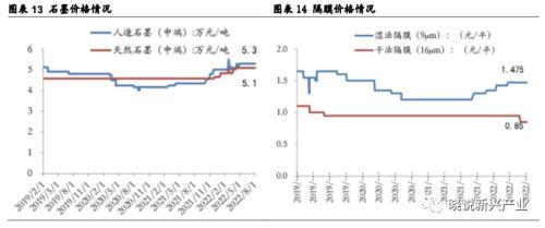 北京当升材料科技股份有限公司（锂电周报：产业链排产环比向上）