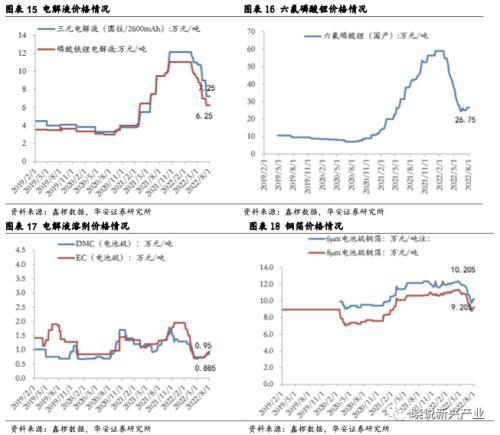 北京当升材料科技股份有限公司（锂电周报：产业链排产环比向上）