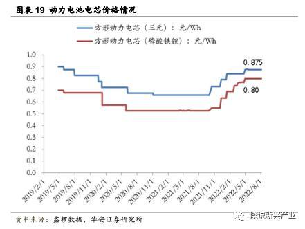 北京当升材料科技股份有限公司（锂电周报：产业链排产环比向上）