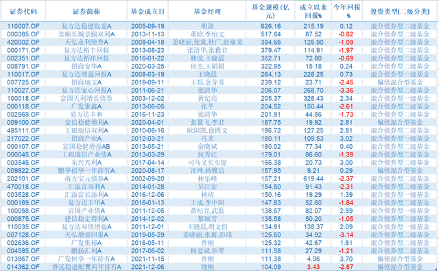 基金配置推薦 企業(yè)有哪些，基金配置推薦 企業(yè)有哪些好處？