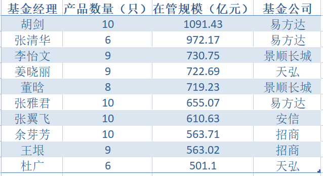 基金配置推薦 企業(yè)有哪些，基金配置推薦 企業(yè)有哪些好處？