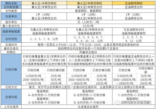 豆一和豆二区别，期货豆一和豆二的区别（黄大豆1号、黄大豆2号和豆油期货期权上市啦）