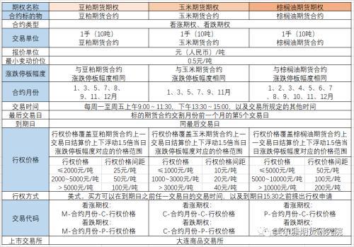 豆一和豆二区别，期货豆一和豆二的区别（黄大豆1号、黄大豆2号和豆油期货期权上市啦）