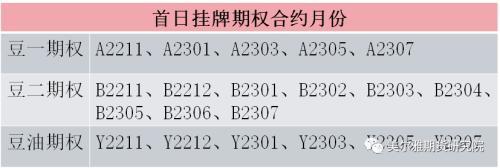 豆一和豆二区别，期货豆一和豆二的区别（黄大豆1号、黄大豆2号和豆油期货期权上市啦）