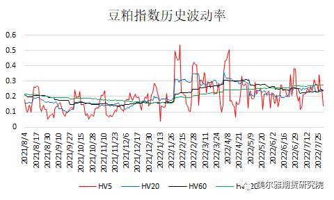 豆一和豆二区别，期货豆一和豆二的区别（黄大豆1号、黄大豆2号和豆油期货期权上市啦）