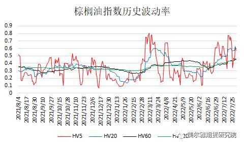 豆一和豆二区别，期货豆一和豆二的区别（黄大豆1号、黄大豆2号和豆油期货期权上市啦）