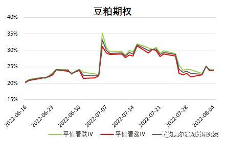 豆一和豆二区别，期货豆一和豆二的区别（黄大豆1号、黄大豆2号和豆油期货期权上市啦）