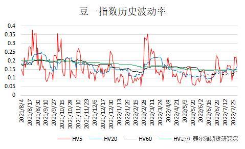 豆一和豆二区别，期货豆一和豆二的区别（黄大豆1号、黄大豆2号和豆油期货期权上市啦）