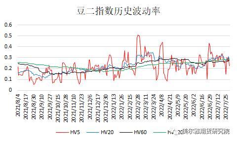 豆一和豆二区别，期货豆一和豆二的区别（黄大豆1号、黄大豆2号和豆油期货期权上市啦）