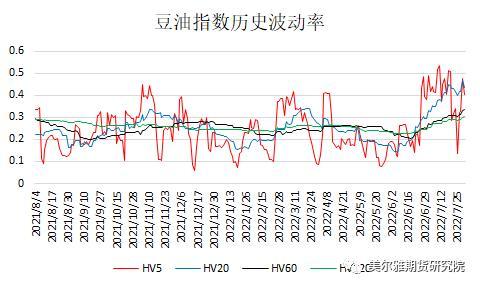 豆一和豆二区别，期货豆一和豆二的区别（黄大豆1号、黄大豆2号和豆油期货期权上市啦）