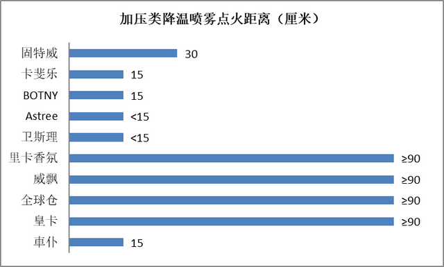 夏季降温神器，夏季降温神器宿舍（20款降温喷雾比较）