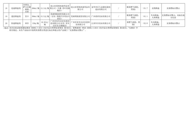 夏季降温神器，夏季降温神器宿舍（20款降温喷雾比较）