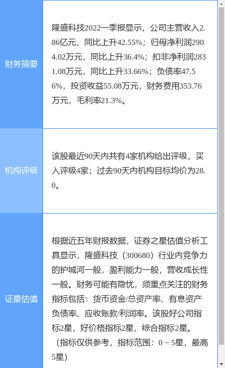 隆盛科技股票，隆盛科技总股本是多少（华西证券三周前给出“买入”评级）