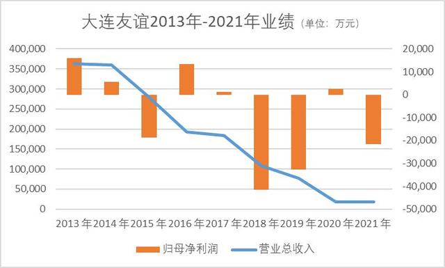 000679股票，大连友谊股票代码是多少（今年以来已四上龙虎榜）