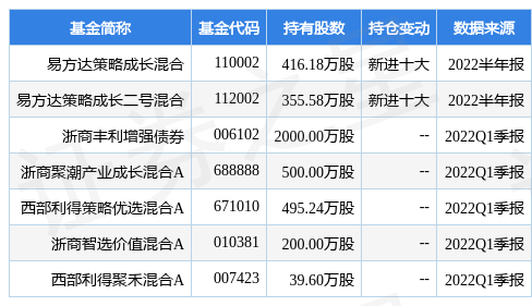 纯碱概念股,山东海化股票（上半年净利升147.62%至6.61亿元）