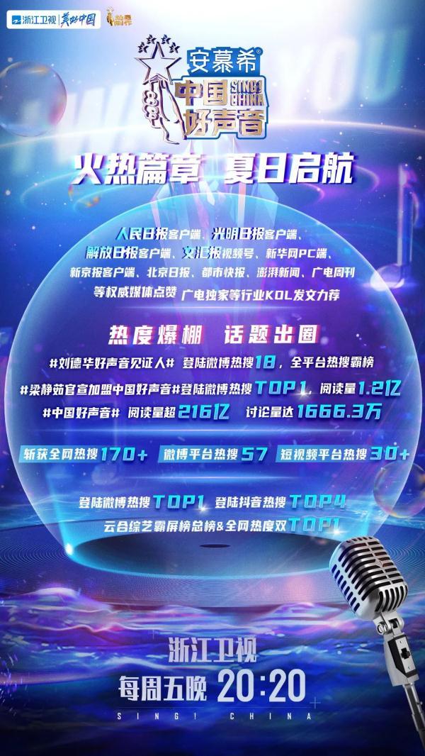 中国好声音最新一期，那英说对不起周深是哪一期（《2022中国好声音》首播开唱引热议）