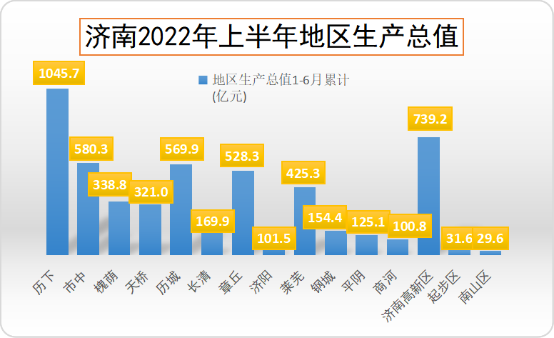 济南几个区(济南市开发区属于哪个区)