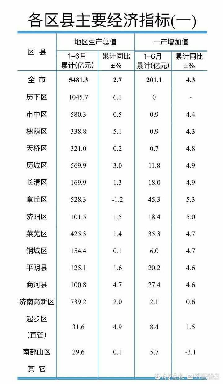 济南几个区(济南市开发区属于哪个区)