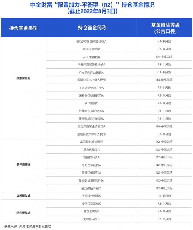 指數(shù)基金中配置比例是改變什么的配置比例，指數(shù)基金調(diào)配置比例是改變什么的配置比例？