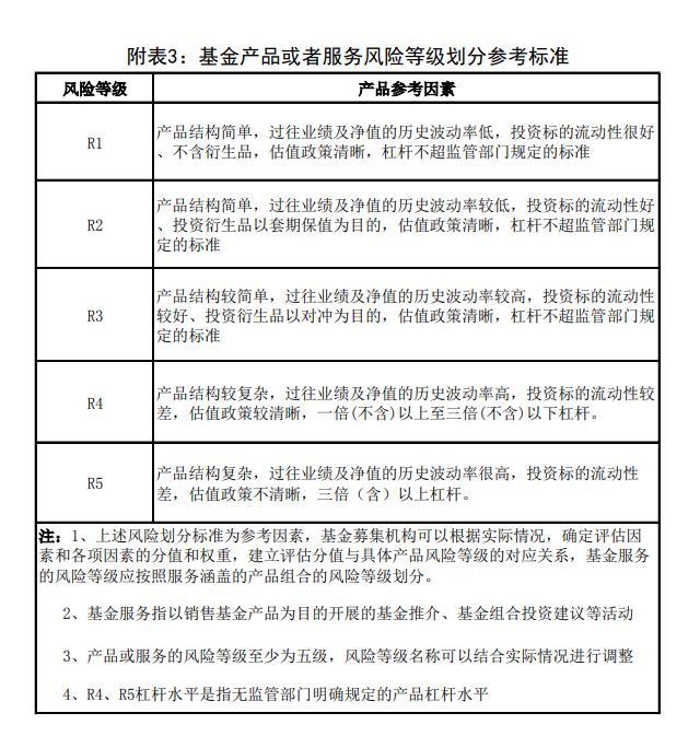 指數(shù)基金中配置比例是改變什么的配置比例，指數(shù)基金調(diào)配置比例是改變什么的配置比例？