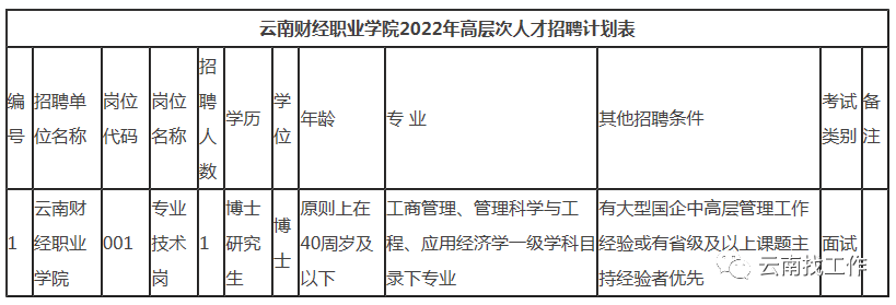 大理州事业单位招聘（编制来了）