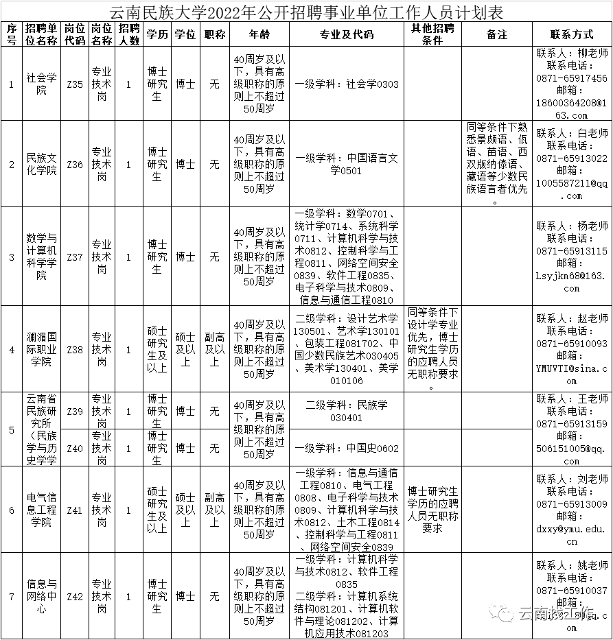 大理州事业单位招聘（编制来了）